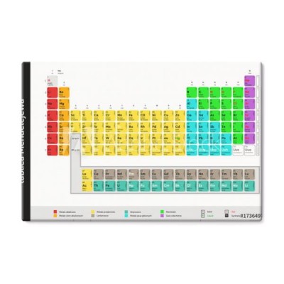 Obraz Na P Tnie Chemia Uk Ad Okresowy Pierwiastk W Tablica